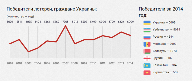 Лотерея счастливая карта