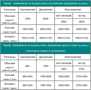 Виза в Пекин для россиян в 2022 году: нужна ли, оформление, транзит