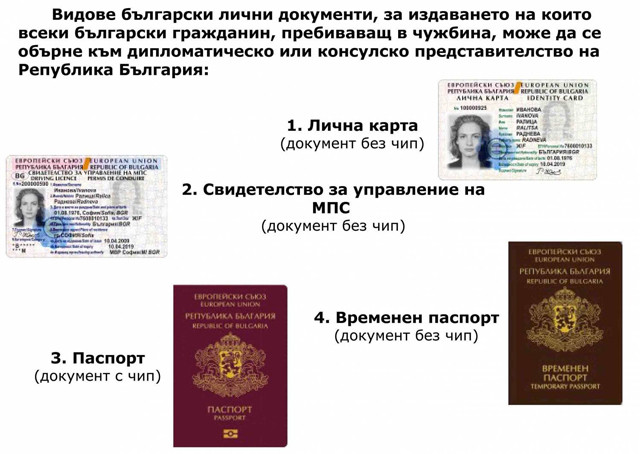 Гражданство Болгарии для россиян
