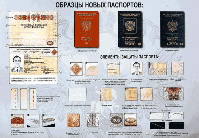 Образцы новых паспортов
