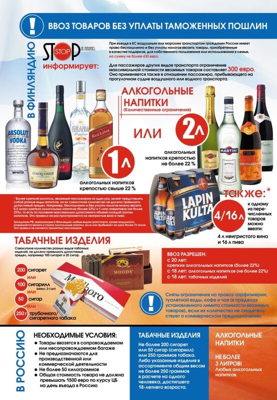 Употребление алкоголя карта вызова