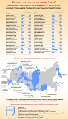 Стоимость оформления патента в регионах России