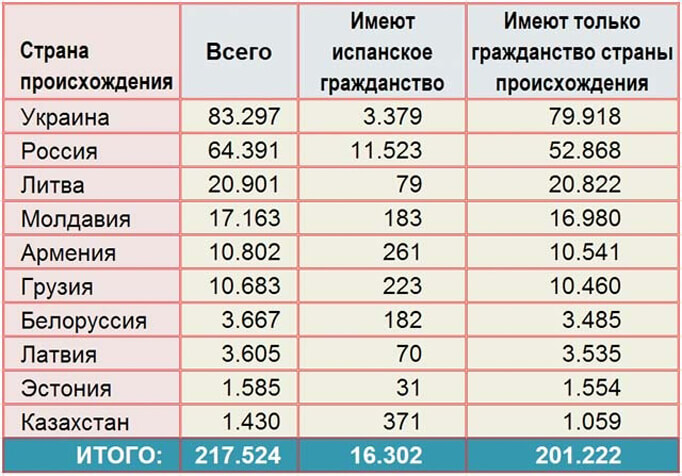 Граждане, получившие подданство Испании