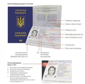 Биометрический заграничный паспорт